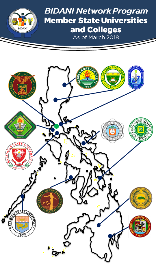 Member SUCs as of March 2018
